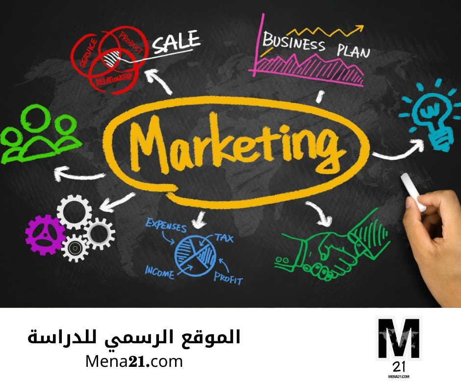 دراسة التسويق في تركيا