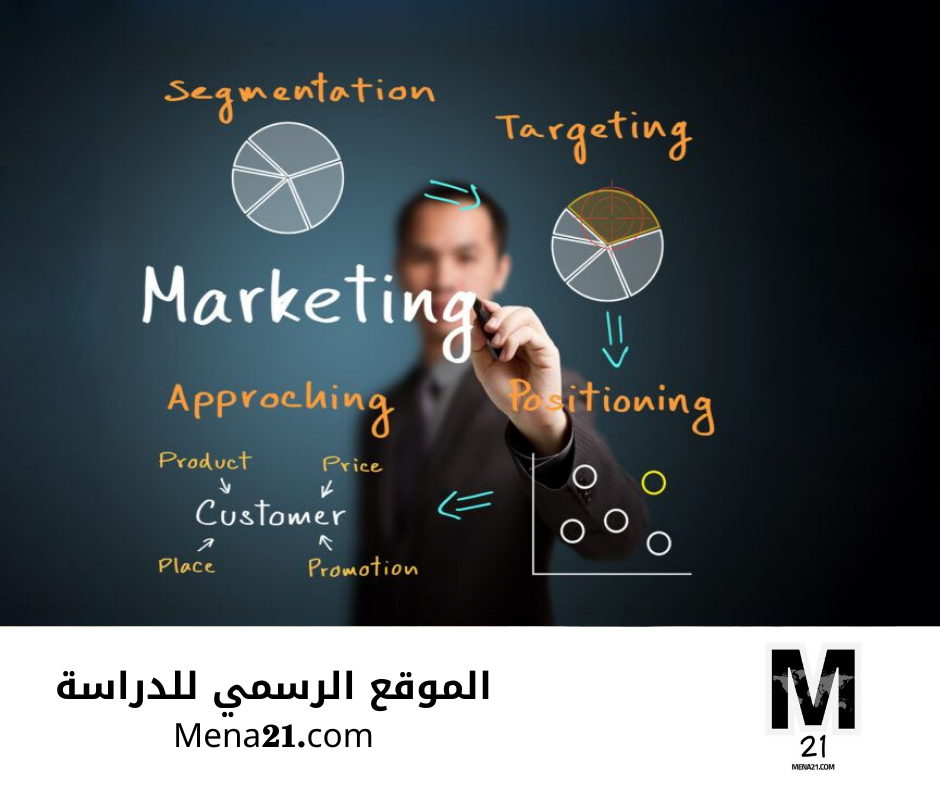 دراسة التسويق في أيرلندا